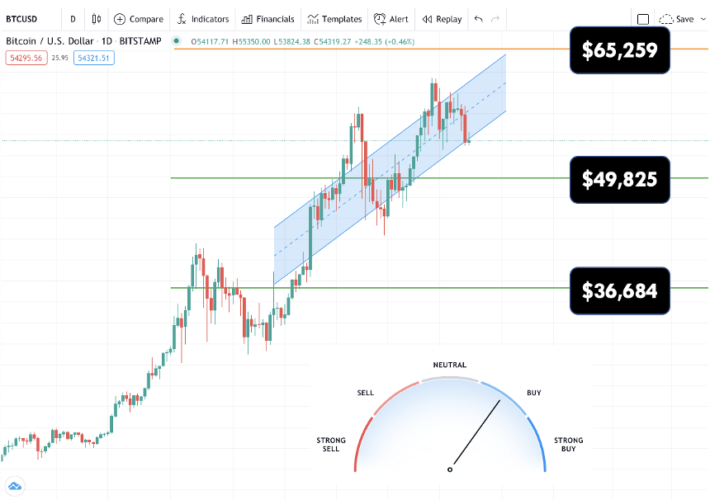 bitcoin analyse 2023