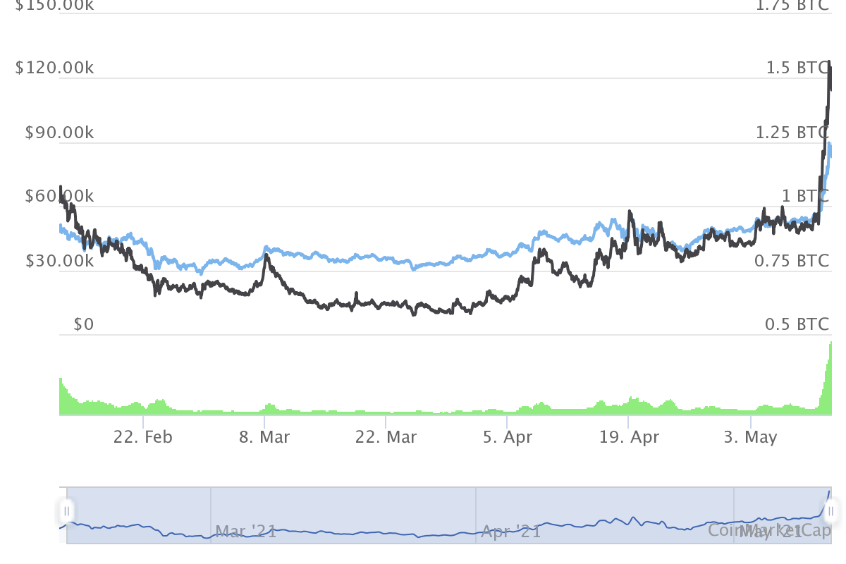 woofy crypto price