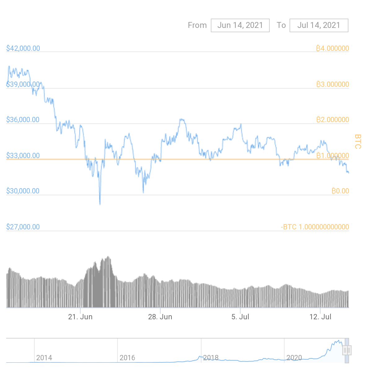 btc alts