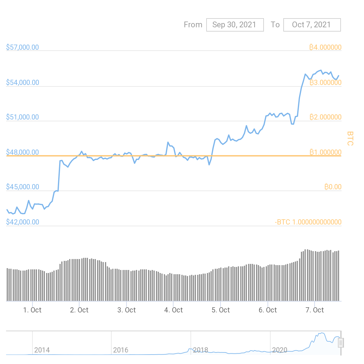 btc expectation