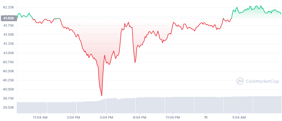 btc mid january crash