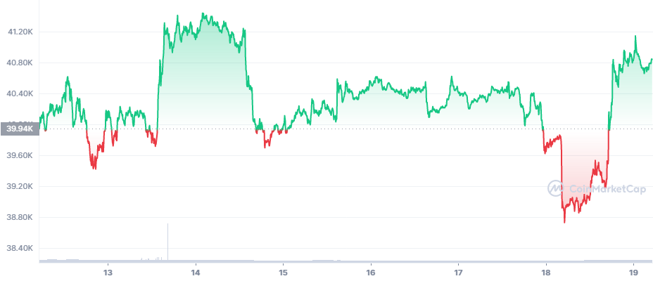 2022 btc crash