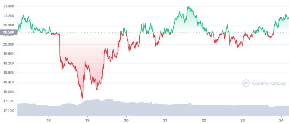 btc march futures expiration